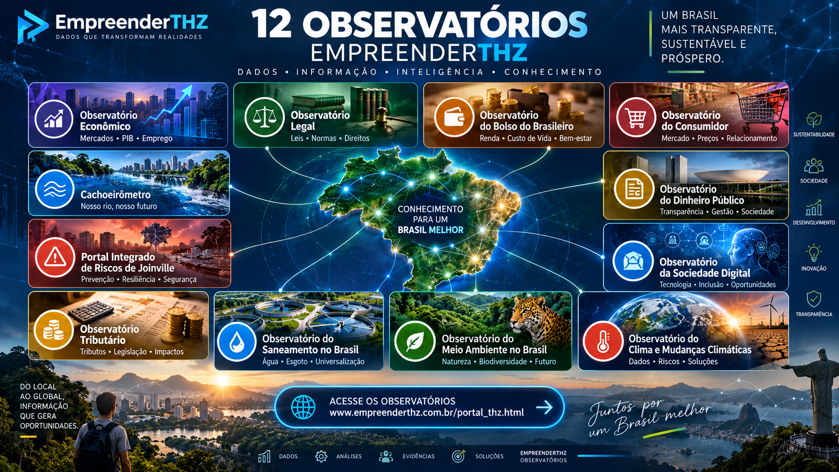 Painel dos 12 Observatórios EmpreenderTHZ